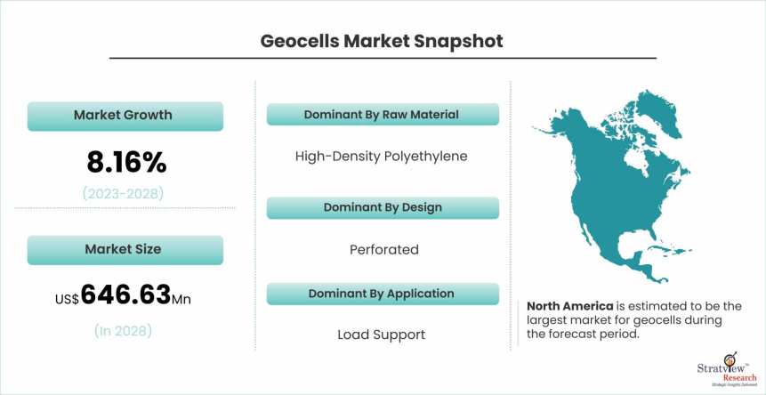 Geocells-Market-Dynamics